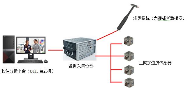 LMS测试系统组成示意图副本