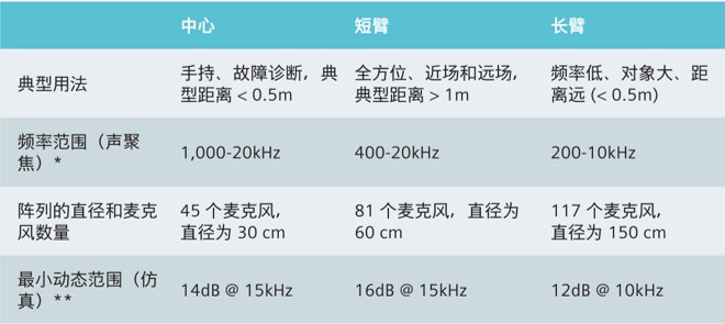 声学照相机种类和参数.jpg