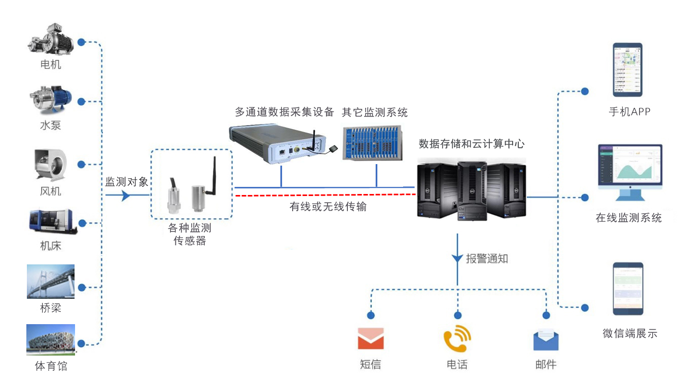 振动噪声在线监测系统-4.jpg